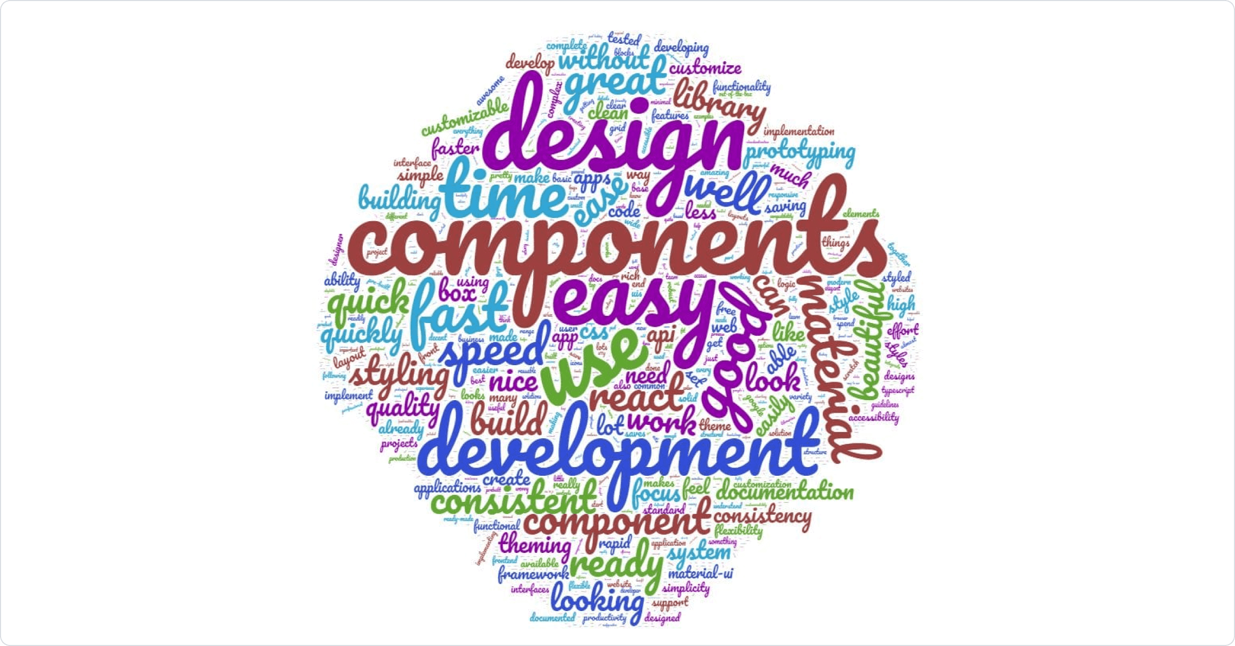 Word cloud of the main benefit of Material UI